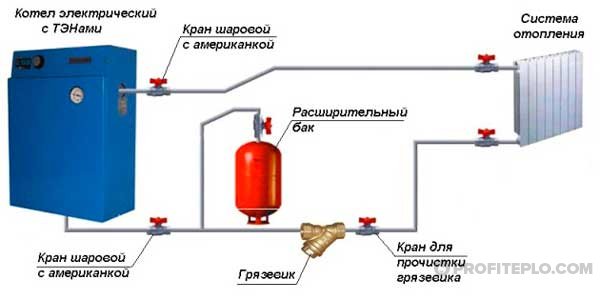 Схема установки электрокотла в частном доме