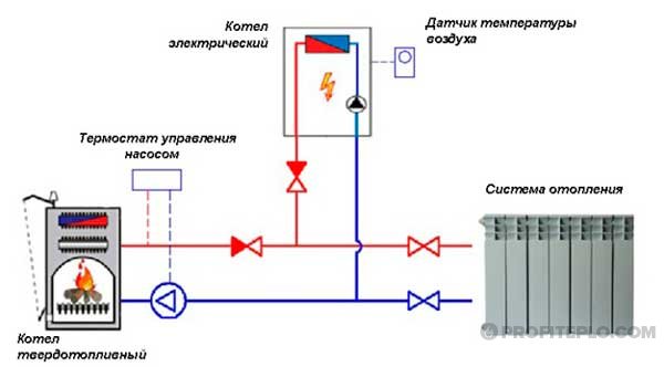 Как установить электрокотел в систему отопления