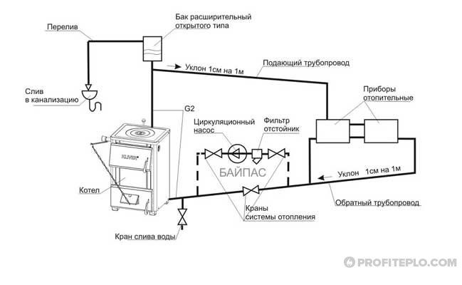 Одноконтурный газовый котел для системы отопления